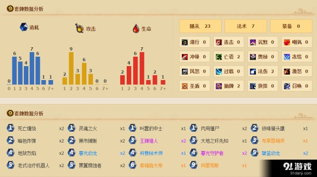 《炉石传说》Purple玛里苟斯铜须术17连胜