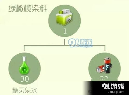 球球大作战绿橄榄染料获取攻略分享