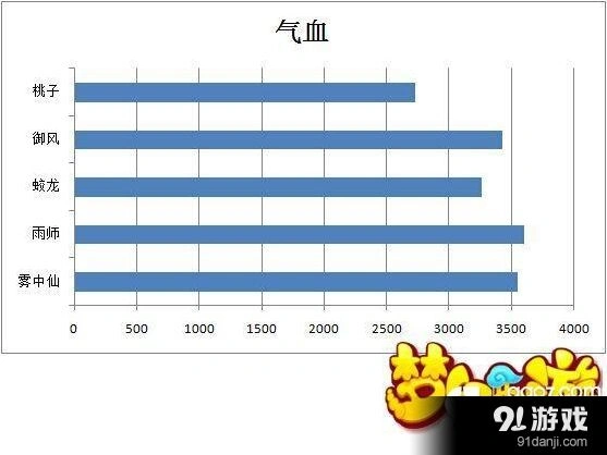 梦幻西游手游法宠选择及流派详解