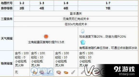 食之契约沉风密林三星挑战指南