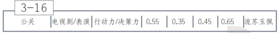 恋与制作人：3-16穿越之我是大侠2攻略