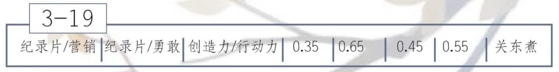 恋与制作人3-19玛雅文化三星通关技巧