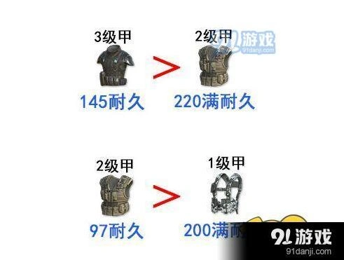 荒野行动防弹衣与头盔选择技巧分享
