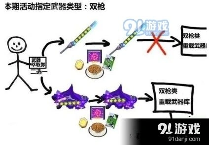 崩坏3武器萃取与重载指南
