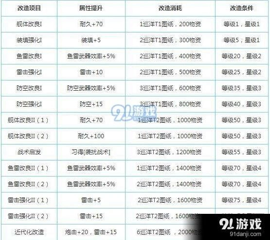 碧蓝航线卡鲁斯鲁厄改新技能袭扰战术解读