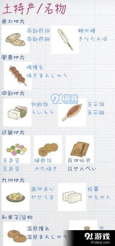 旅行青蛙土特产攻略 完整指南