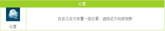 QQ飞车云雾道具攻略 道具赛必备技巧