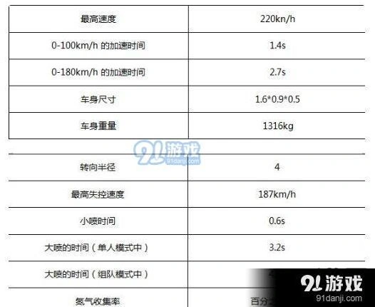 QQ飞车手游圣光使者强度评估攻略