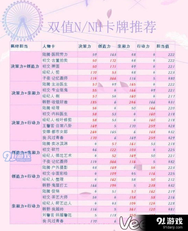 恋与制作人高属性N卡推荐萌新必看指南