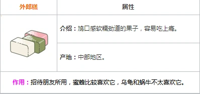 旅行青蛙外郎糕作用介绍 使用指南