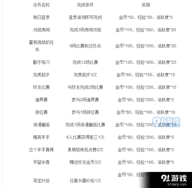 QQ飞车手游剧情模式金币奖励详解