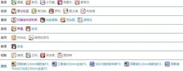 碧蓝航线11-4图掉落详情一览