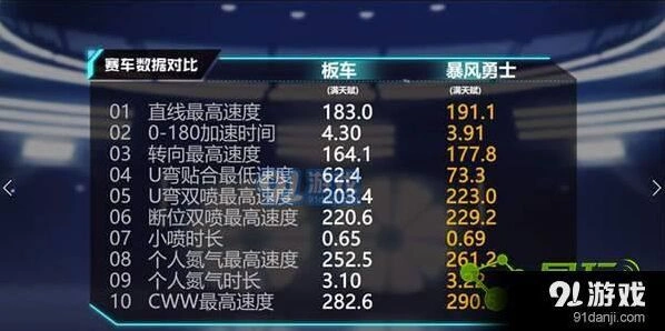 QQ飞车暴风勇士改装指南 最强改装思路分享
