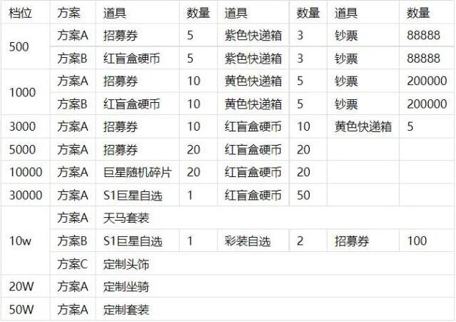 足球大人物单日常驻返利怎么玩教程