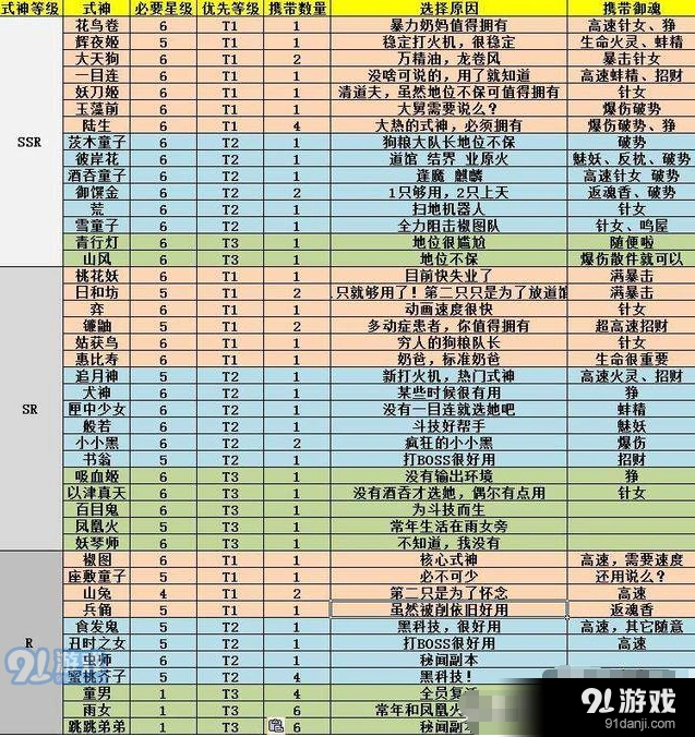 《阴阳师》式神选择技巧全解