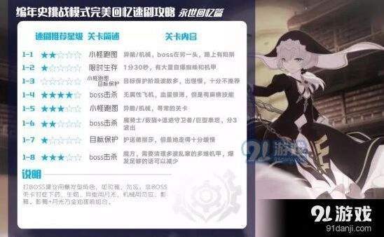 崩坏3：外传复刻高效完成指南