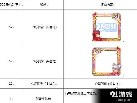 王者荣耀520情侣头像框获得方法