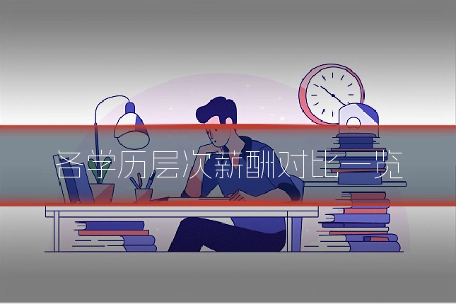 各学历层次薪酬对比一览