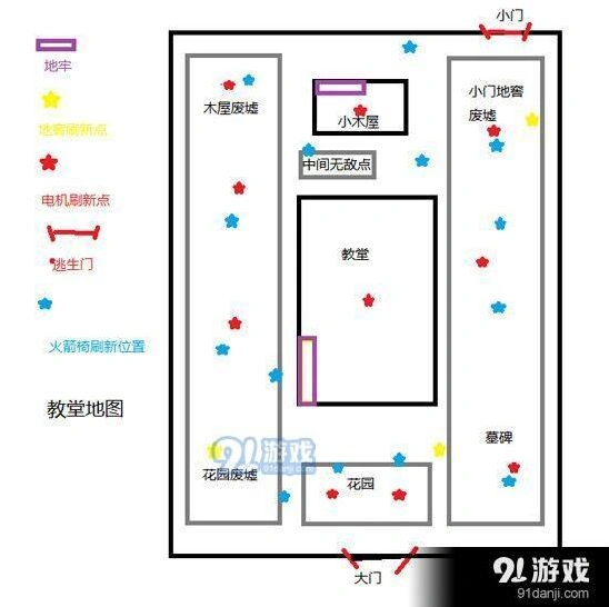 第五人格红教堂地图攻略