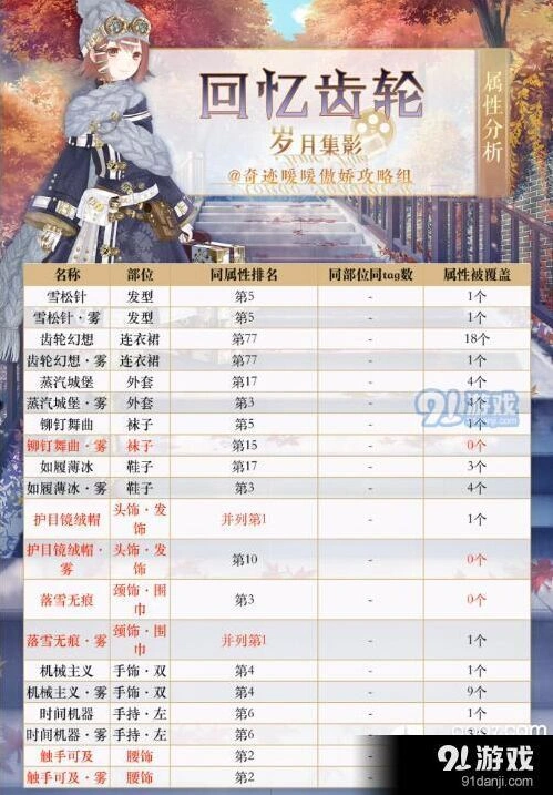 奇迹暖暖回忆齿轮属性怎么样 物品排名详细介绍