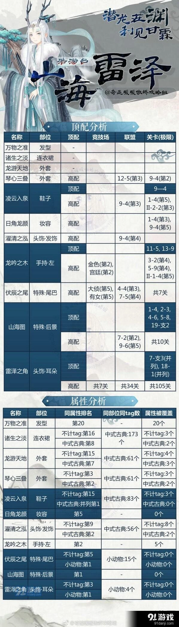 奇迹暖暖山海雷泽套装搭配玩法详解