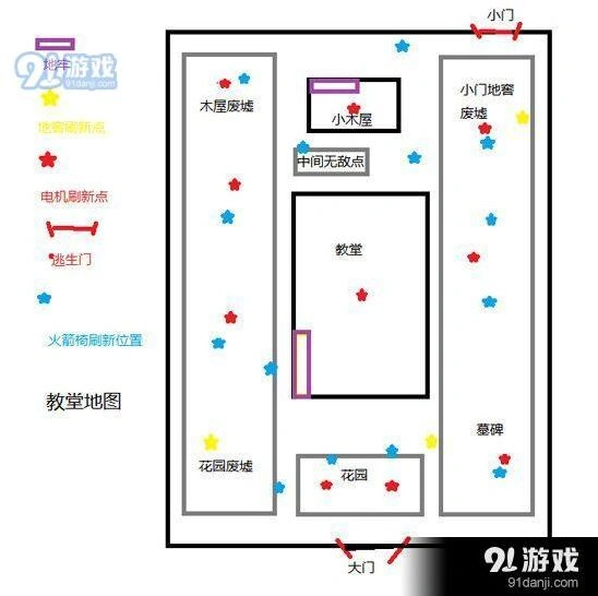 第五人格红教堂电机位置玩法详解