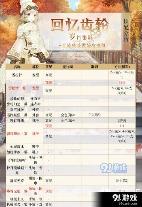 奇迹暖暖回忆齿轮搭配技巧指南