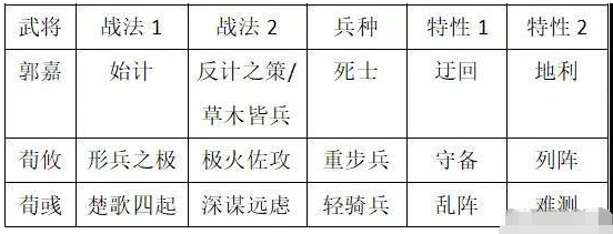 率土之滨魏之智双加成体系玩法详解