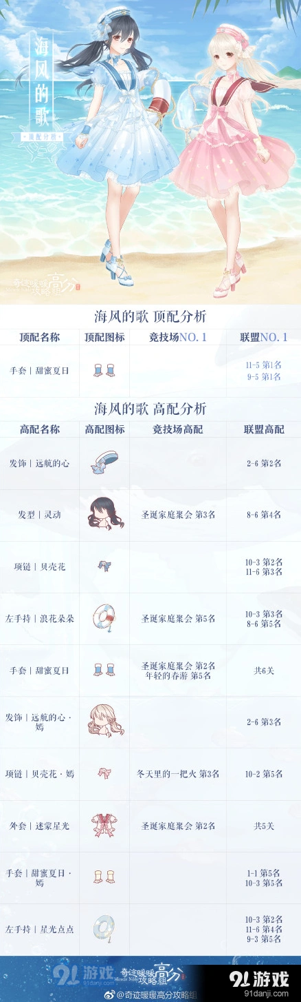 奇迹暖暖海风的歌怎么高分搭配
