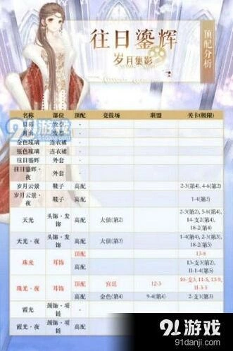 奇迹暖暖往日鎏辉S级通关教程