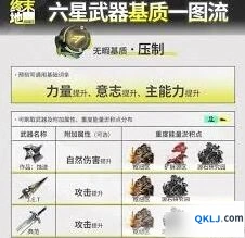 明日方舟终末地全六星武器基质获取方法