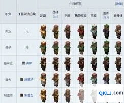 我的世界村民职业方块图解教程
