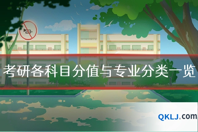 考研各科目分值与专业分类一览