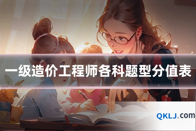 一级造价工程师各科题型分值表