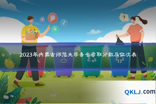 2023年内蒙古师范大学各省录取分数及位次表